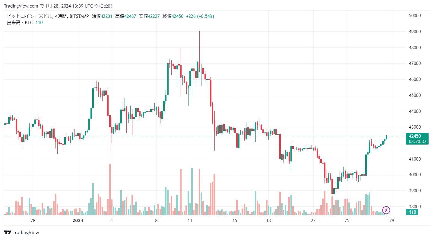 BTCUSD_2024-01-28_13-39-28 - innovaTopia