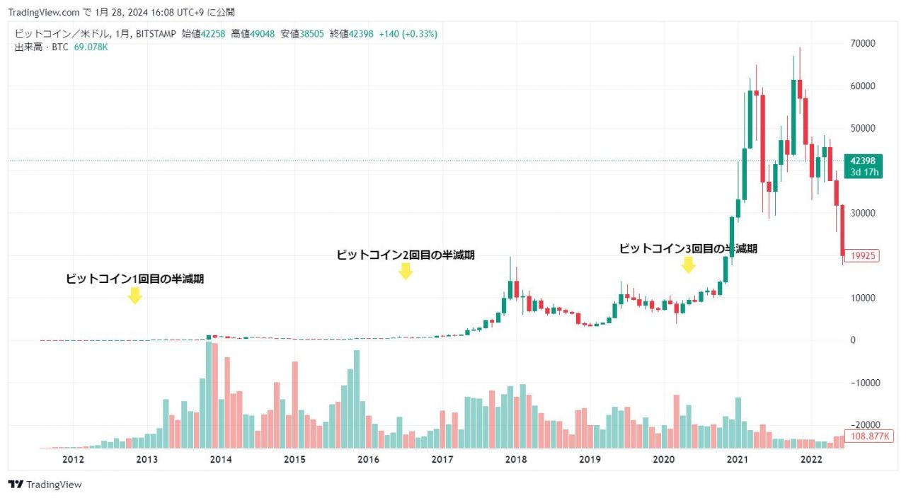 BTCUSD_2024-01-28_16-08-09 - innovaTopia