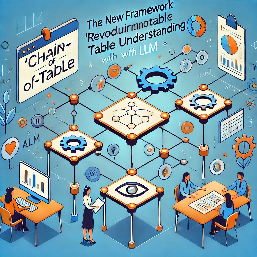 表の理解を革新する「Chain-of-Table」、LLMを活用した新フレームワーク登場