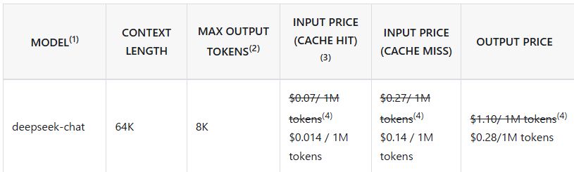 deepseek-price 1 - innovaTopia