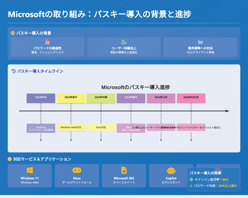 microsoft_passkeys_default_20250502094546_ページ_3 - innovaTopia