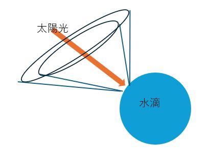 image - innovaTopia