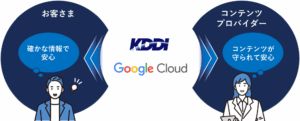 kddi_nr-796_4172_img_01 - innovaTopia