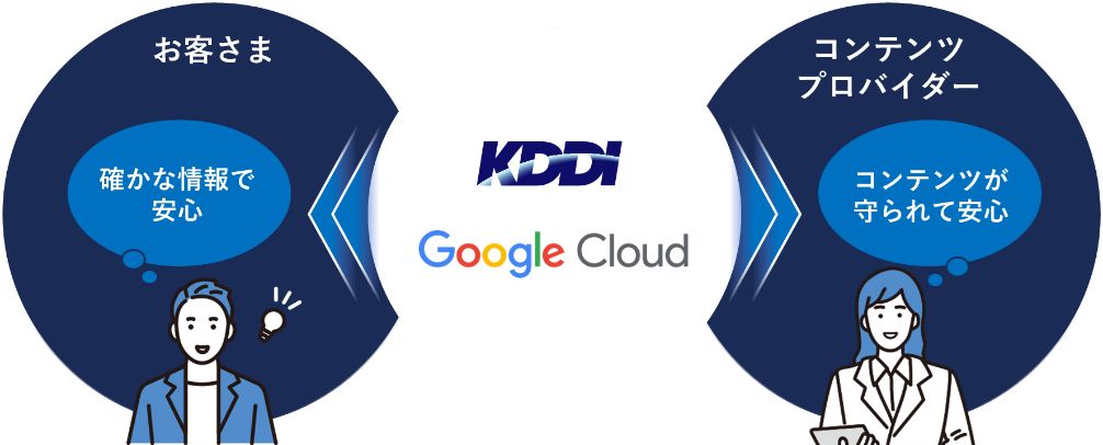KDDIとGoogle Cloud、著作権保護型AIサービスを2026年春開始｜NewsPicks・ナタリーなど参画