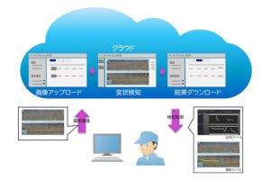 キヤノン「インスペクションEYE for インフラ Cloud Edition」刷新:鋼材・外壁・コンクリートをAIで一括点検 - innovaTopia