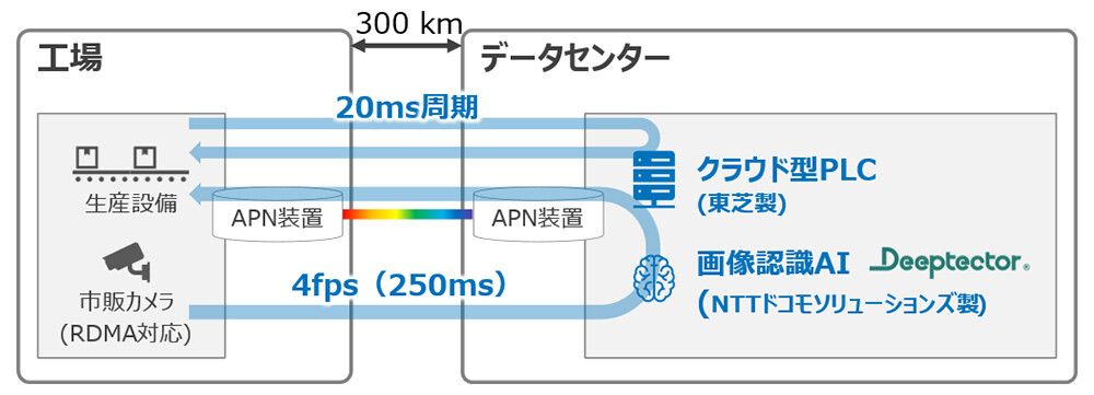 251110aa - innovaTopia