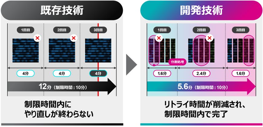 news-20251127-01a-ja - innovaTopia