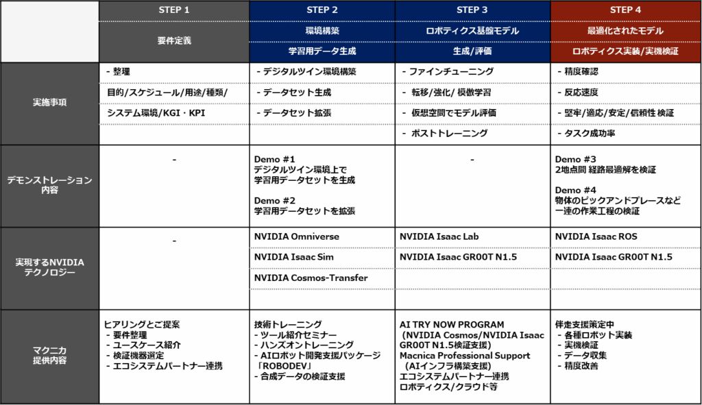 20251128_22pm - innovaTopia