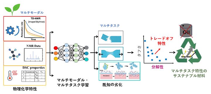 20251223_1_fig - innovaTopia