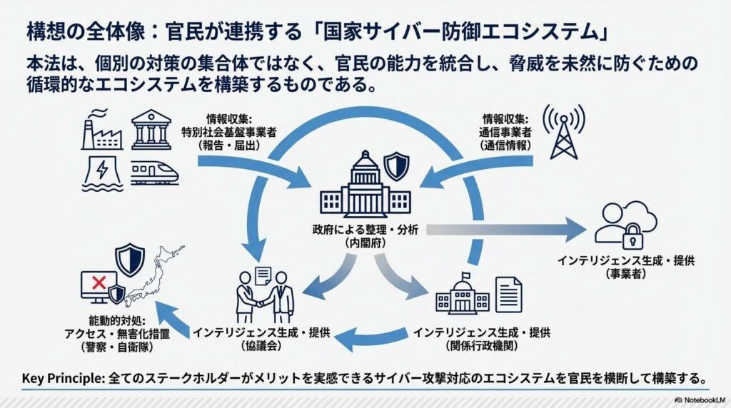 Active_Cyber_Defense_Ecosystem_ページ_04 - innovaTopia
