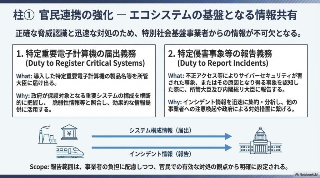 Active_Cyber_Defense_Ecosystem_ページ_05 - innovaTopia