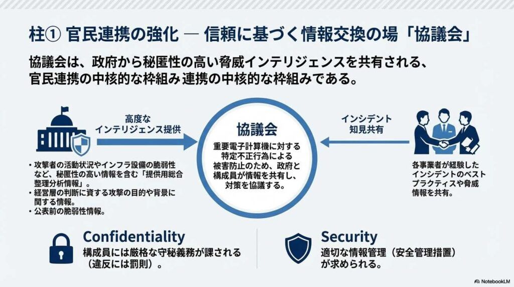 Active_Cyber_Defense_Ecosystem_ページ_06 - innovaTopia