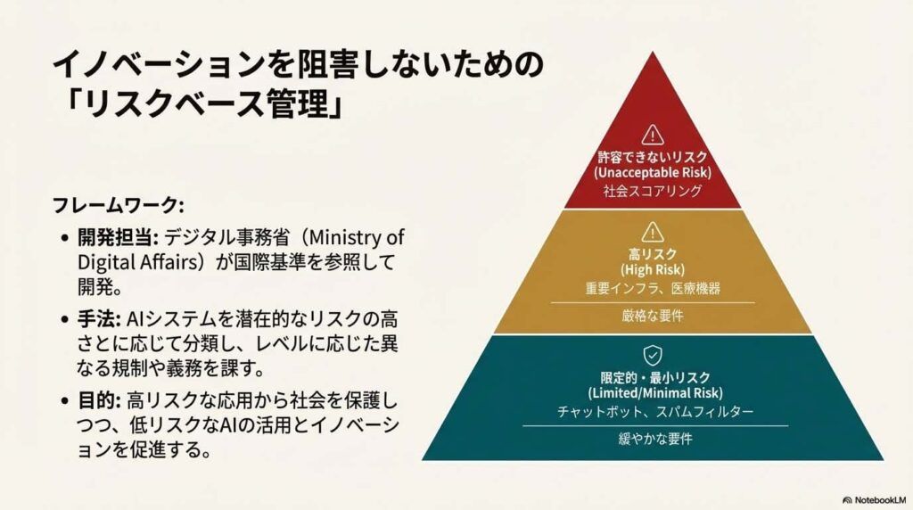 Taiwan_AI_The_Chip_Nation_s_New_Rules_ページ_08 - innovaTopia