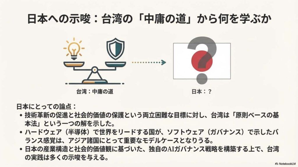 Taiwan_AI_The_Chip_Nation_s_New_Rules_ページ_11 - innovaTopia