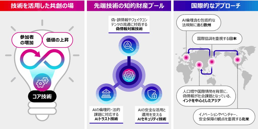 news-20251202-01a-ja - innovaTopia