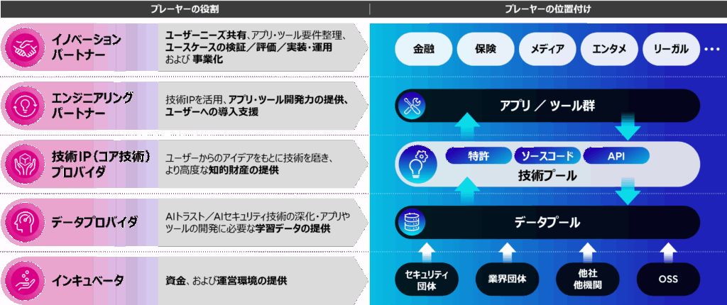 news-20251202-01c-ja - innovaTopia