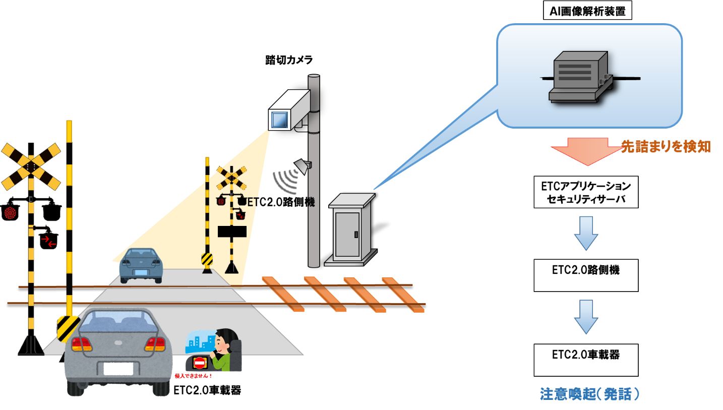 踏切事故を未然に防ぐ　名鉄とトヨタシステムズがAI×ETC2.0の注意喚起システムを12月22日から検証