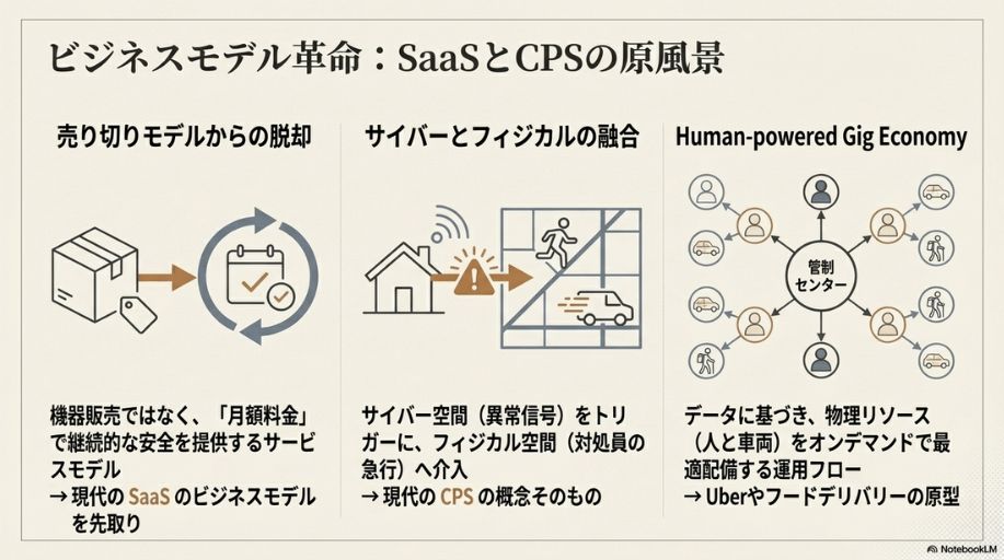 5 - innovaTopia