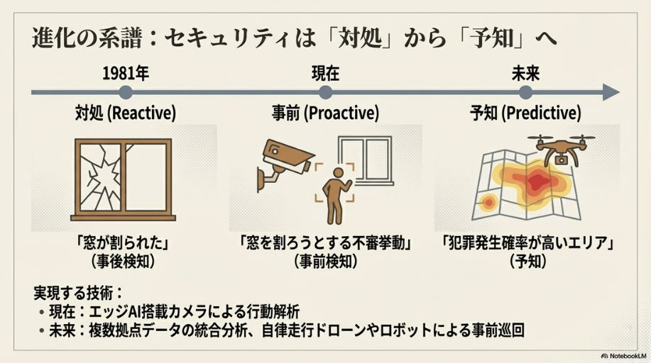6 - innovaTopia