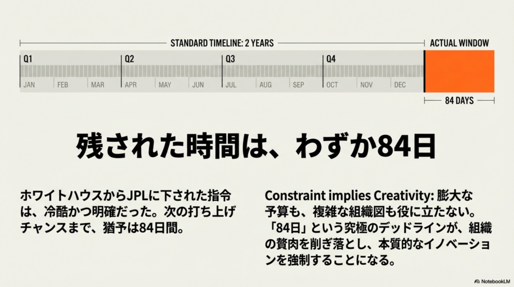 84_Days_to_Orbit_ページ_03 - innovaTopia