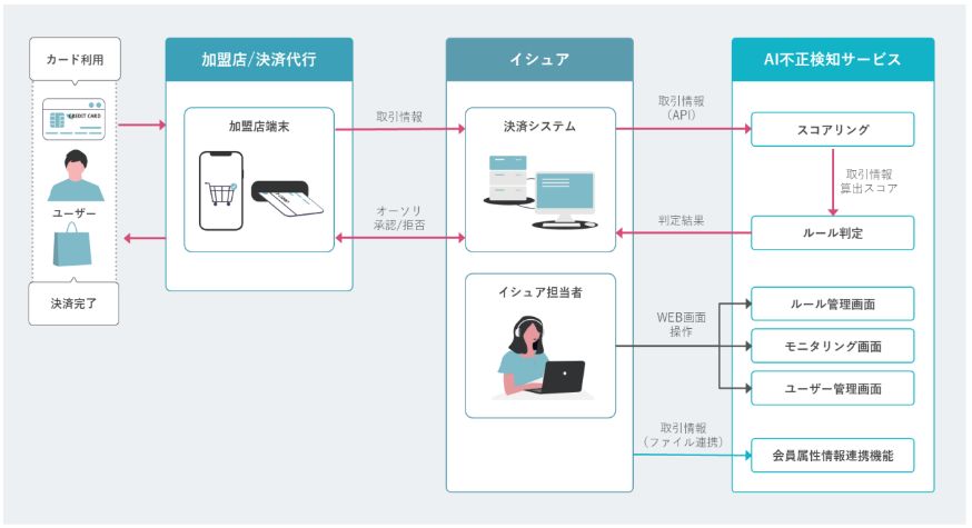 idx-img-01 - innovaTopia