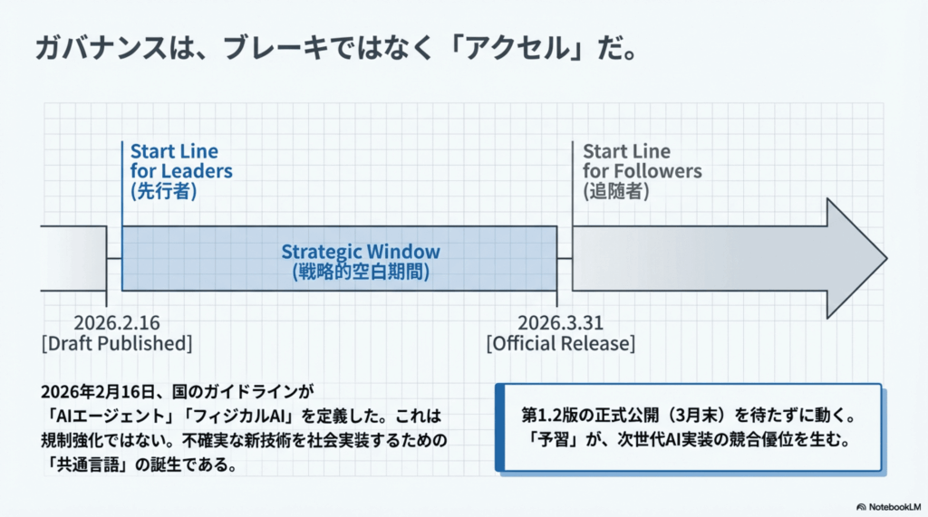 Physical_AI_Offensive_Governance_ページ_2 - innovaTopia