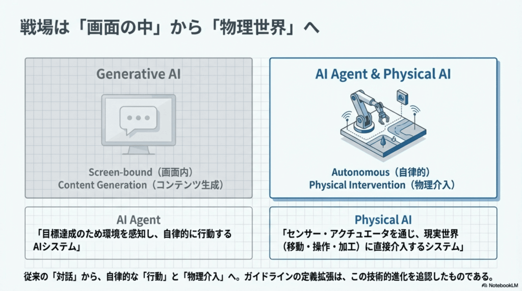 Physical_AI_Offensive_Governance_ページ_3 - innovaTopia