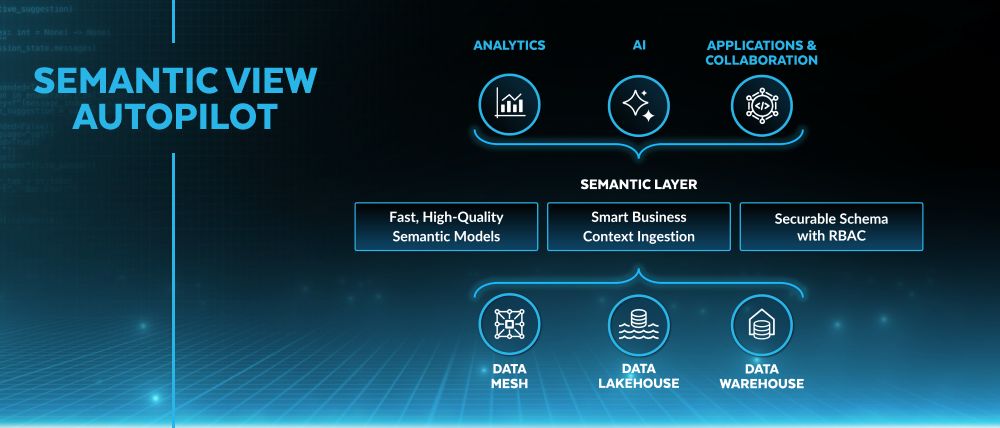 snowflake-semantic-view-autopilot - innovaTopia