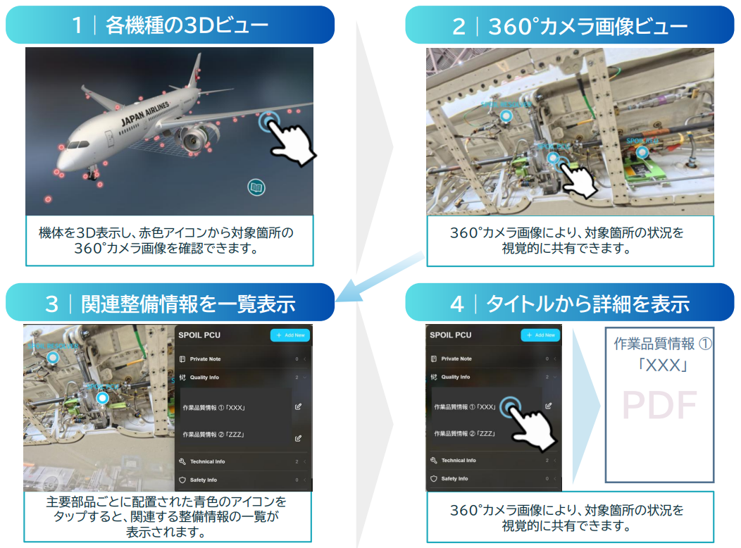 4Mee.画面遷移 - innovaTopia