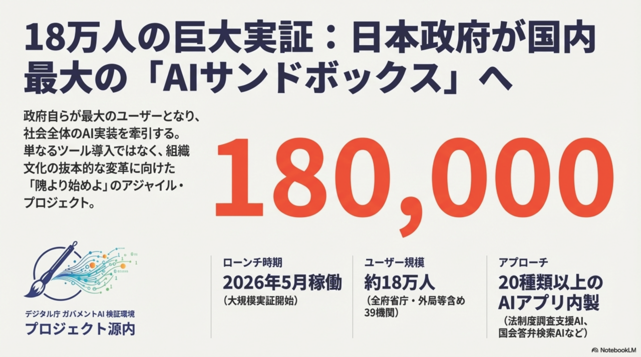 Project_Gennai_ページ_1 - innovaTopia