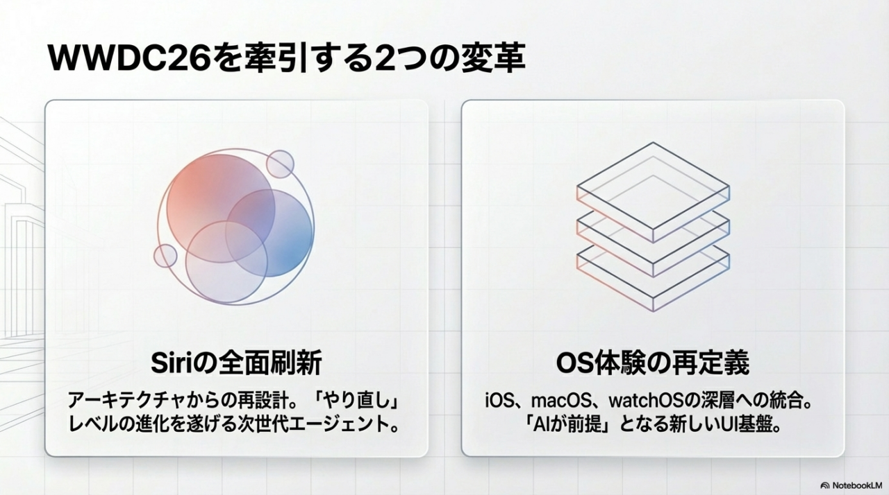 WWDC用5 - innovaTopia