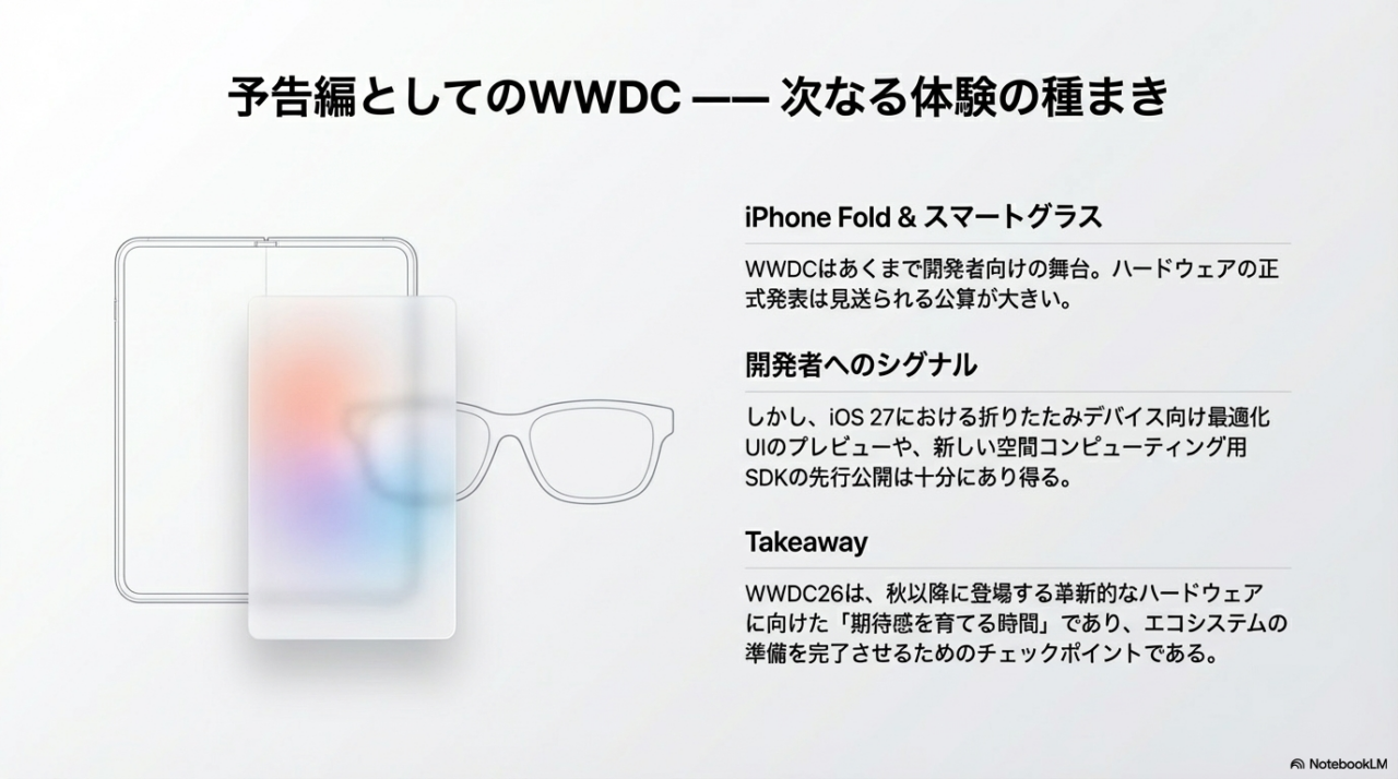WWDC用6 - innovaTopia