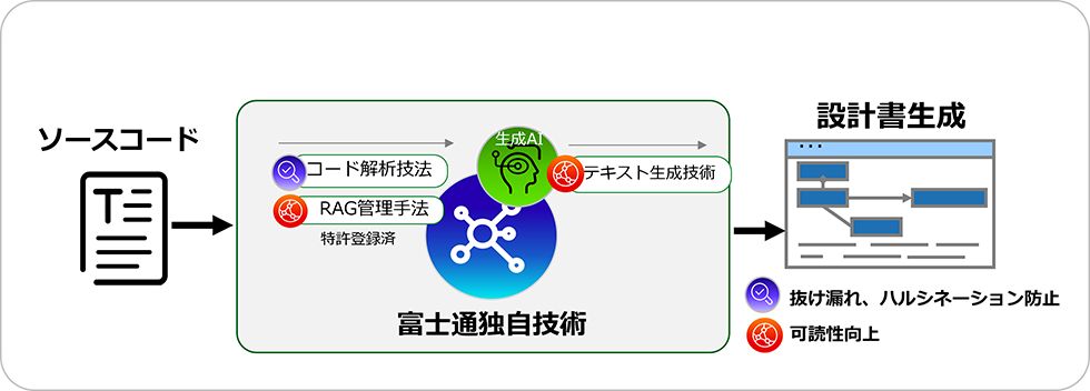news-20260330-01a-ja - innovaTopia