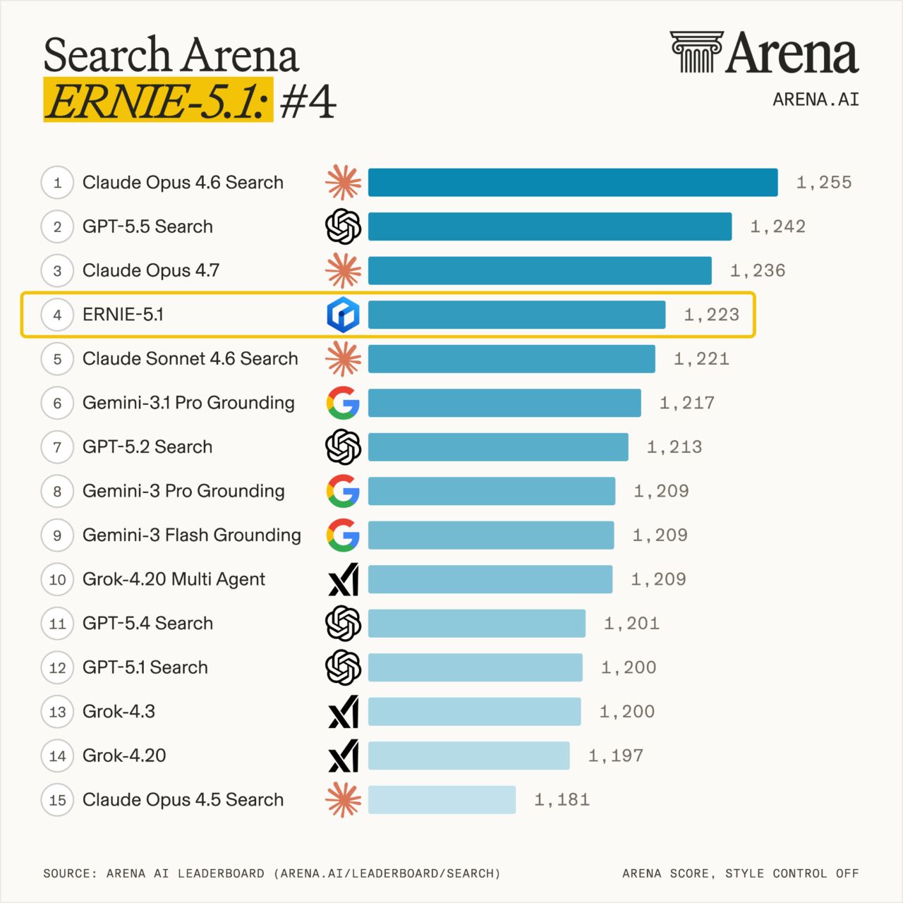 lmarena-search-ranking - innovaTopia