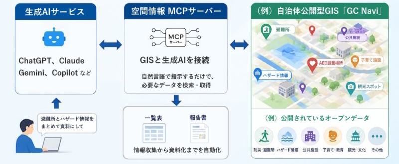 mcp11 - innovaTopia