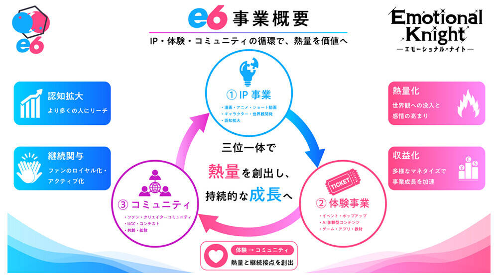 NTT・TBS、AI活用の新会社「e6」を8月8日に設立へ｜tsuzumi 2とIPで子ども向けエデュテインメント