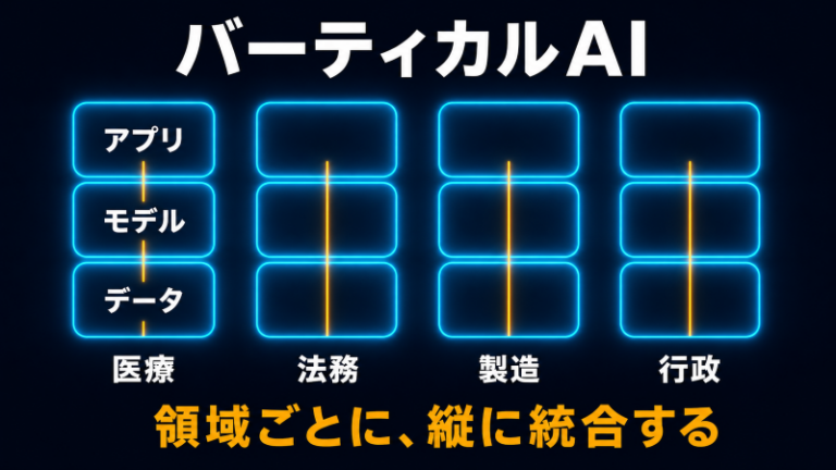 バーティカルAIとは何か｜「IT予算ではなく人件費」を狙う領域特化型AIの正体