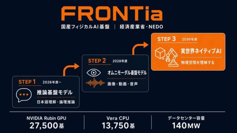 【解説】FRONTiaとは｜経産省の国産フィジカルAI基盤、公式サイトが明かす名称の由来と開発計画
