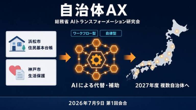 総務省が「自治体AX研究会」を始動。浜松市と神戸市でAI実証、自律型AIエージェントの導入も論点に - innovaTopia