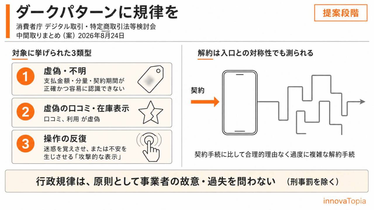 消費者庁のダークパターン規制案|違法判定に事業者の意図は問われない - innovaTopia