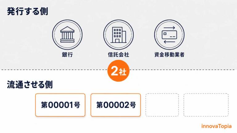 コインチェック、電子決済手段等取引業に登録完了|国内2社目でUSDCへ - innovaTopia
