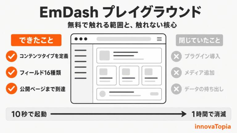 EmDashを1時間だけ触ってみた|本文欄のないCMS - innovaTopia