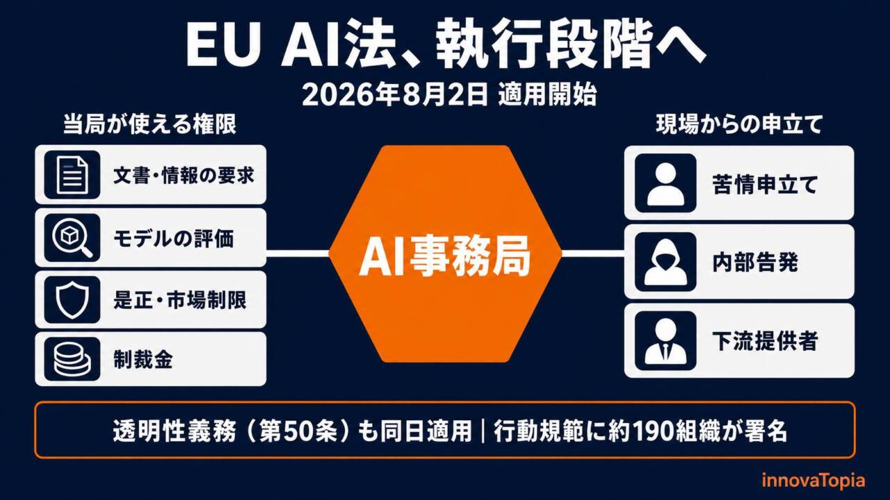EU AI法の執行開始｜透明性義務が8月2日適用、行動規範に約190組織が署名
