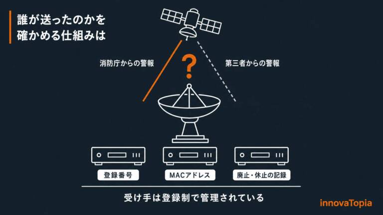 【解説】Jアラート、受け手は登録制で管理｜送り手の確認は公開資料の外に