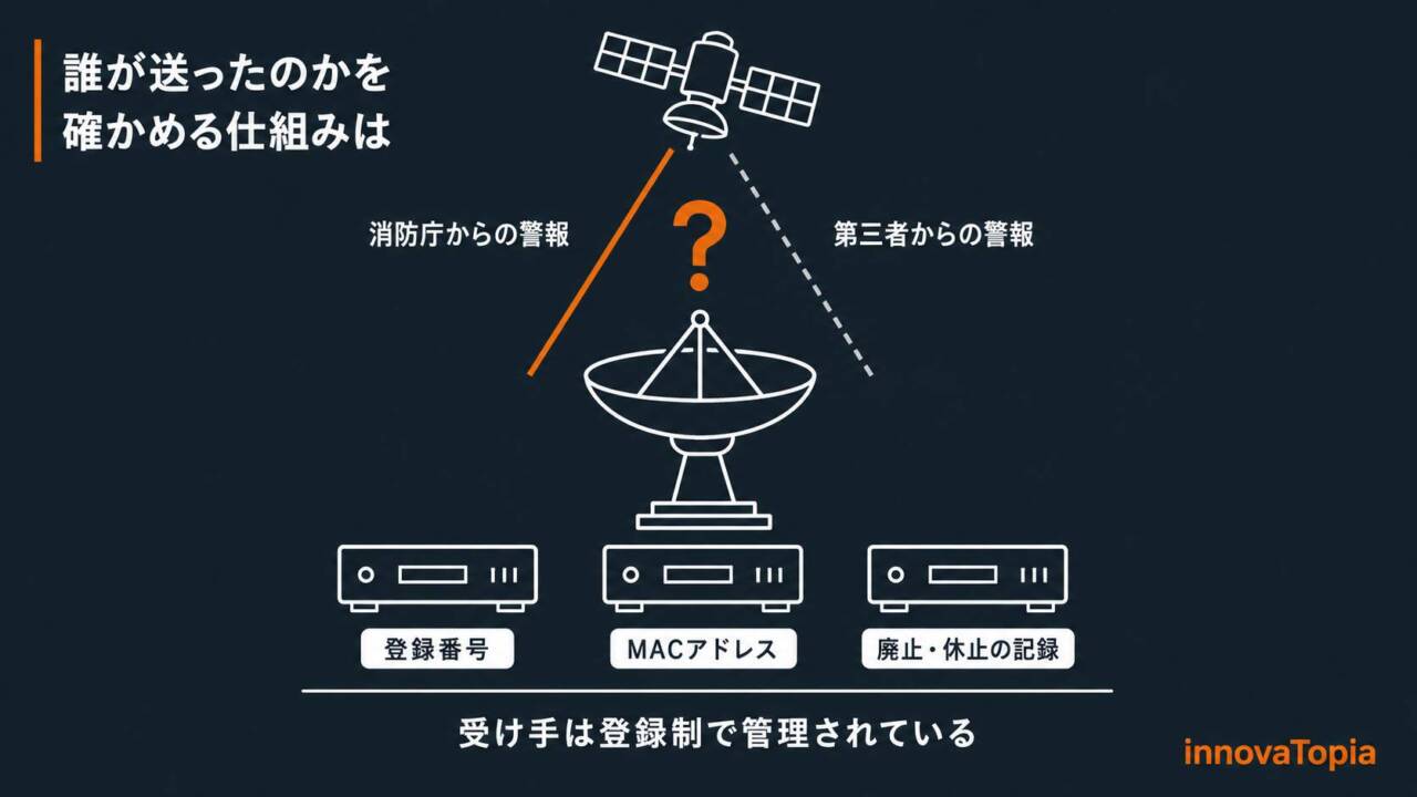 【解説】Jアラート、受け手は登録制で管理|送り手の確認は公開資料の外に - innovaTopia