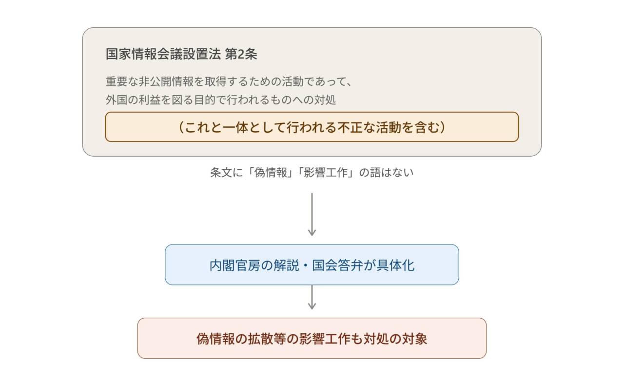 law_text_and_government_interpretation - innovaTopia