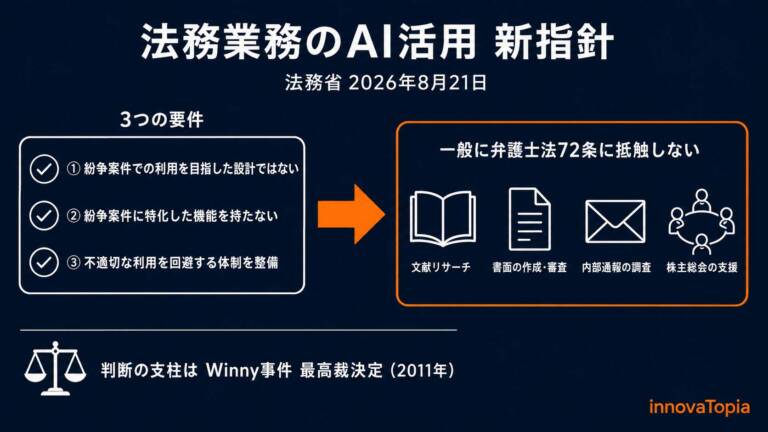 【解説】法務省の法務AI新指針|Winny事件が支える新たな線引き - innovaTopia