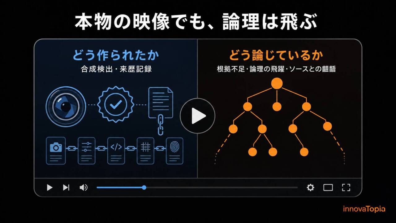 PARAs AI動画対応、合成検出では届かない「映像の嘘」を論理で見る - innovaTopia
