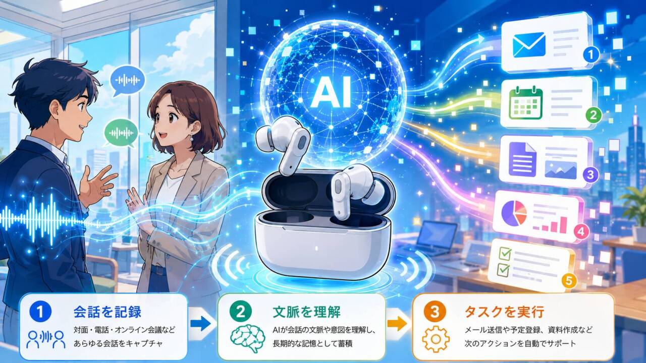 Plaud「Plaud One」発表|会話を記録するだけでなく、AIが“その後の仕事”まで進めるウェアラブルへ - innovaTopia