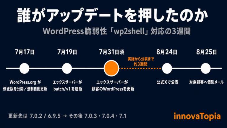 エックスサーバー、wp2shell対応で顧客のWordPressを更新 - innovaTopia